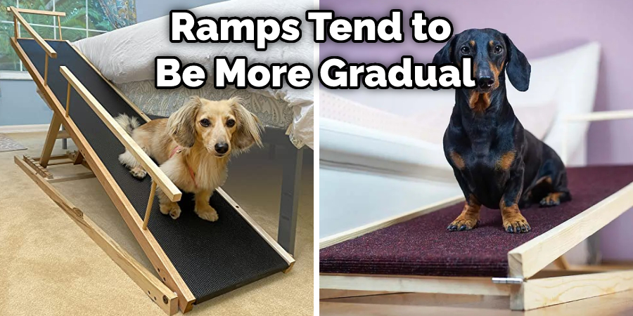 Ramps Tend to Be More Gradual