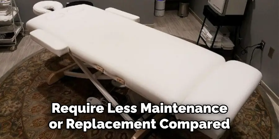 Require Less Maintenance or Replacement Compared